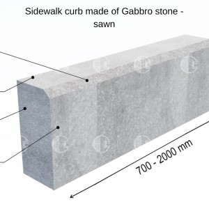 Granite kerbs