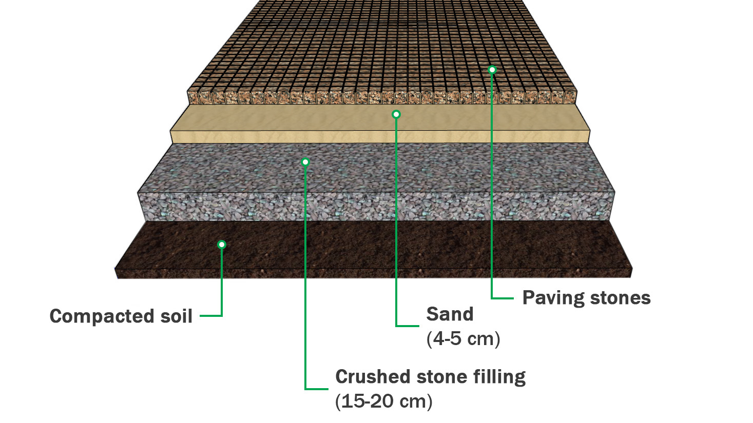 Laying paving stones
